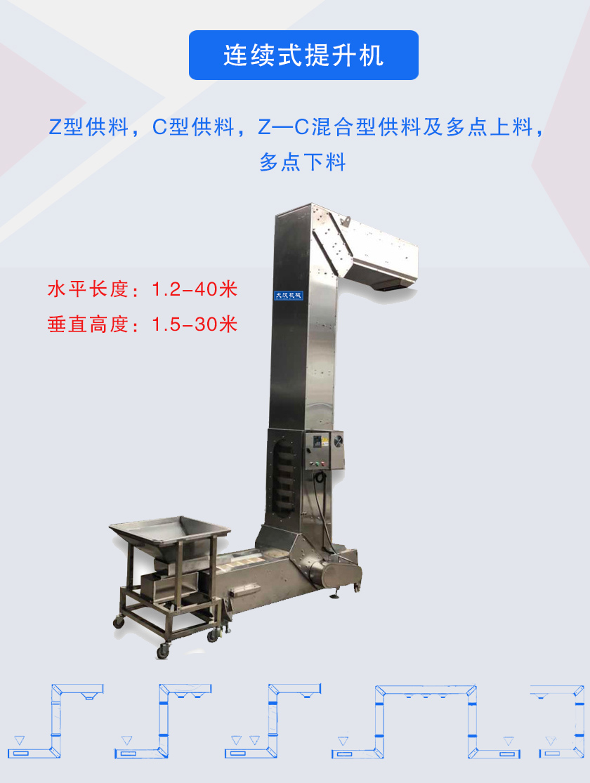 Z型供料,C型供料,Z—C混合型供料及多點(diǎn)上料，多點(diǎn)下料