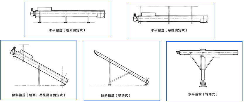 無(wú)軸螺旋輸送機(jī)安裝圖