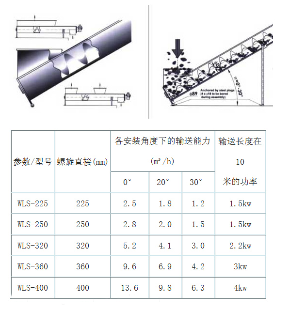 污泥輸送機(jī)型號(hào)及參數(shù)