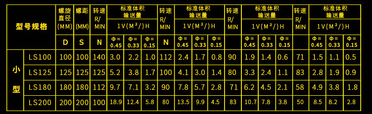 小型螺旋提升機(jī)參數(shù)