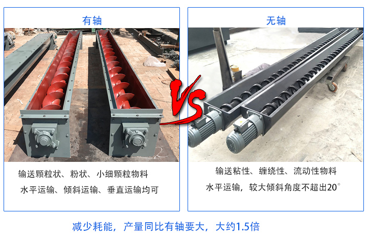 無軸產(chǎn)量同比有軸要大；有軸螺旋輸送機(jī)主要輸送顆粒狀、粉狀、小細(xì)顆粒物料，無軸螺旋輸送機(jī)適合輸送粘性、纏繞性、流動性物料；有軸絞龍螺旋輸送機(jī)：水平運(yùn)輸、傾斜運(yùn)輸、垂直運(yùn)輸均可，無軸絞龍螺旋輸送機(jī)：水平運(yùn)輸