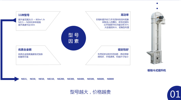 板鏈斗式提升機(jī)多少錢一臺(tái)？ 