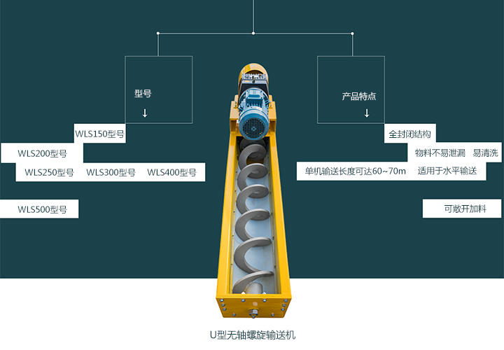  無軸螺旋輸送機型號有哪些？