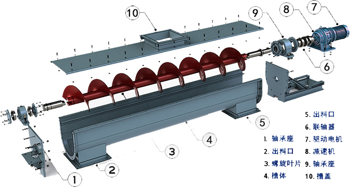 耐高溫螺旋輸送機結(jié)構